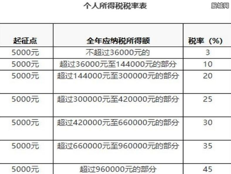 個人所得稅稅率表最新,稅表新篇，稅中的溫情與陪伴