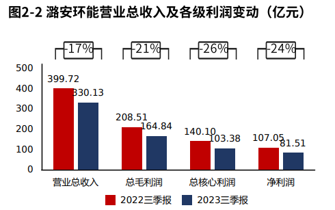 潞安環(huán)能最新消息,潞安環(huán)能最新消息，時代的印記與行業(yè)的領(lǐng)航者