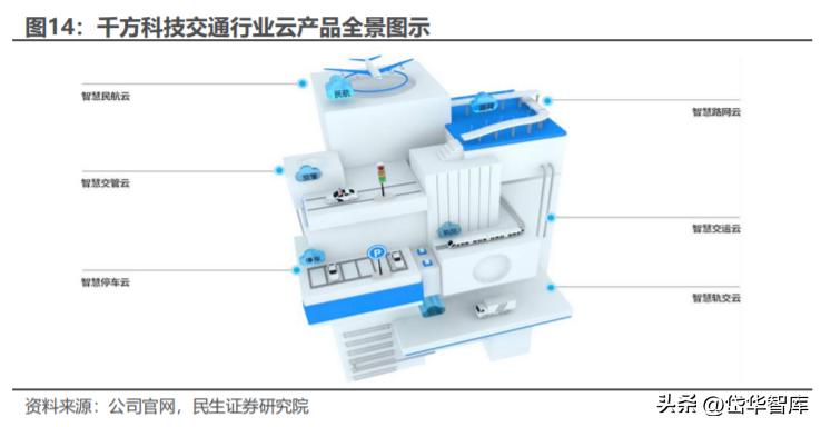 千方科技最新消息,關(guān)于千方科技的最新消息