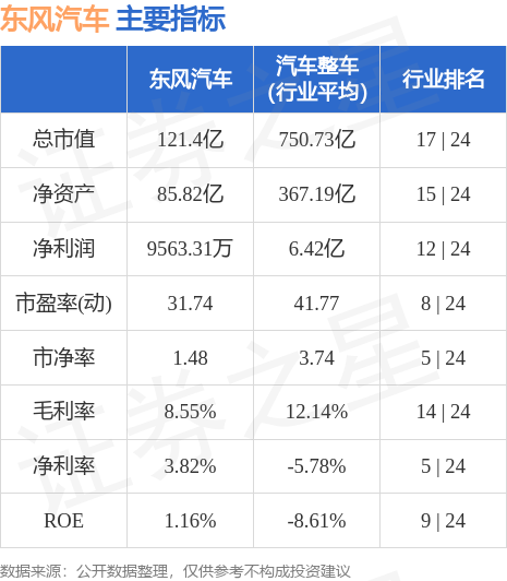 東風(fēng)汽車股票最新消息,東風(fēng)汽車股票最新消息，駕馭未來的科技力量