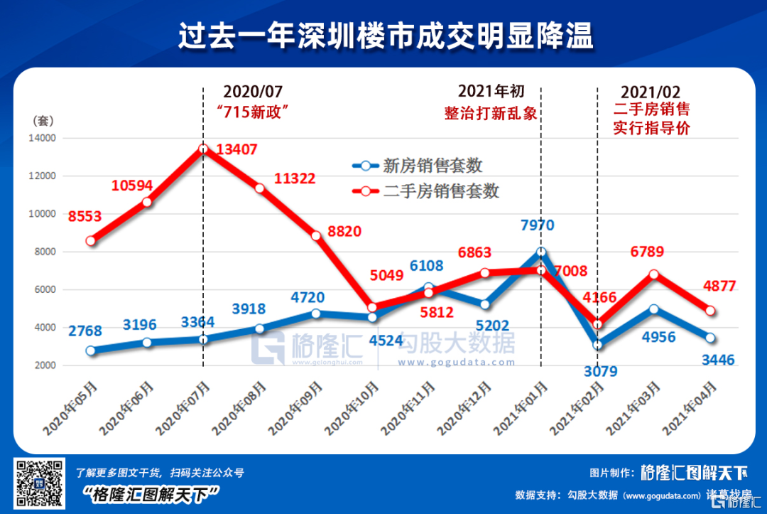 深圳房價(jià)走勢(shì)最新消息,深圳房價(jià)走勢(shì)最新消息