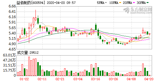 益佰制藥最新消息,益佰制藥最新消息，科技革新，重塑生活