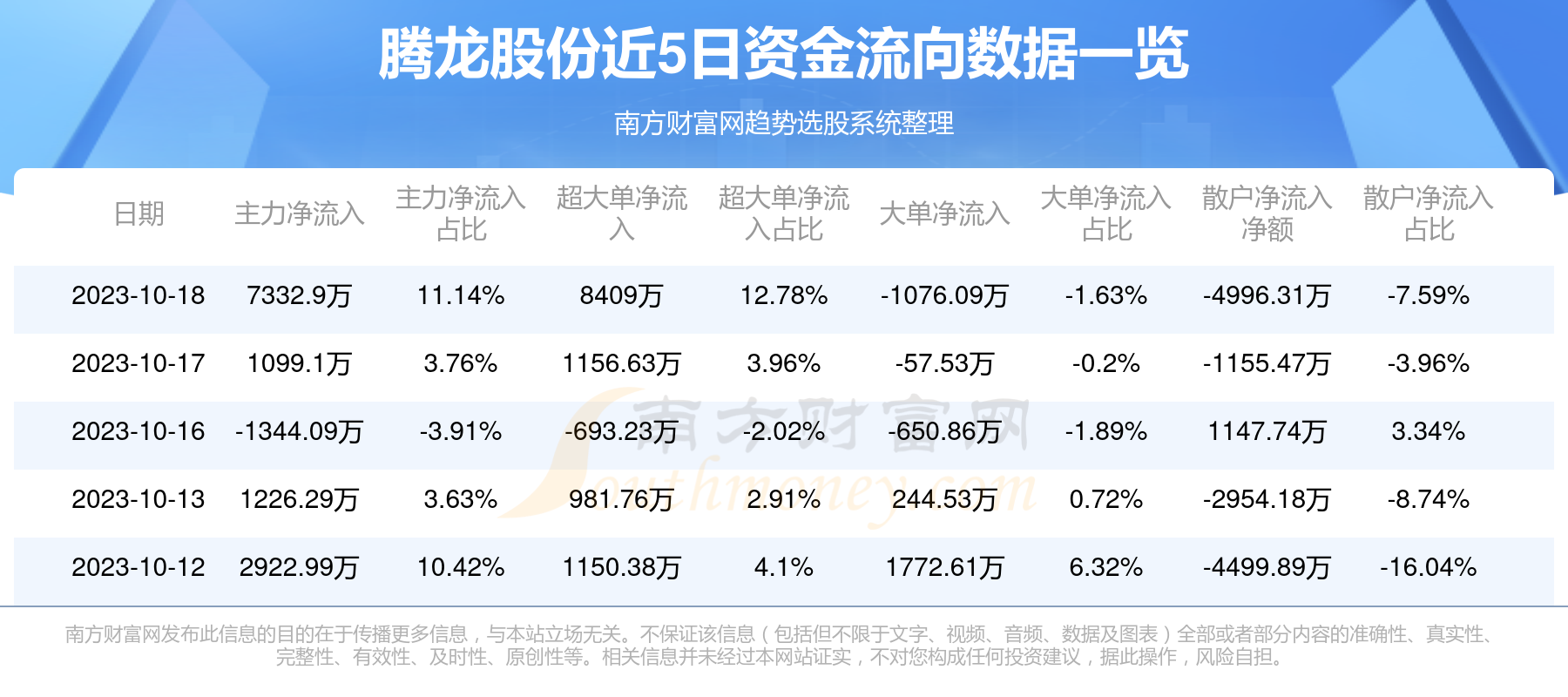 騰龍股份最新動態(tài)更新，最新消息匯總