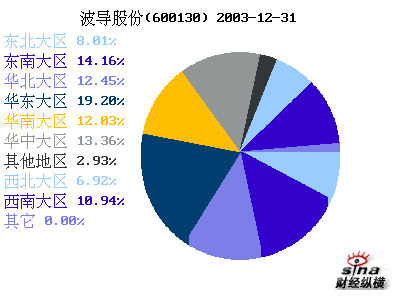 波導股份最新消息獲取指南，掌握最新動態(tài)與資訊速遞