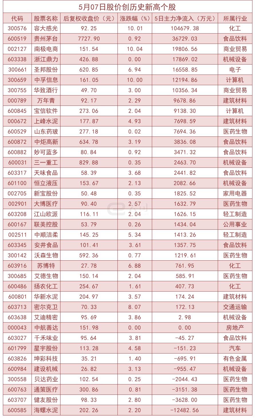 ??容大感光最新動(dòng)態(tài)??