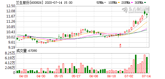 蘭生股份最新動態(tài)，溫馨友情故事同步更新