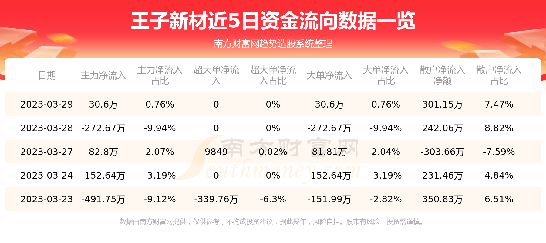 王子新材最新動(dòng)態(tài)揭秘，小巷中的隱藏寶藏探秘之旅