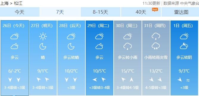 松江最新天氣預(yù)報概覽