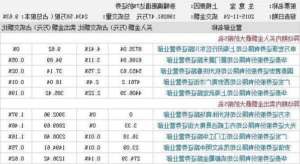 生意寶股票最新消息,生意寶股票最新消息