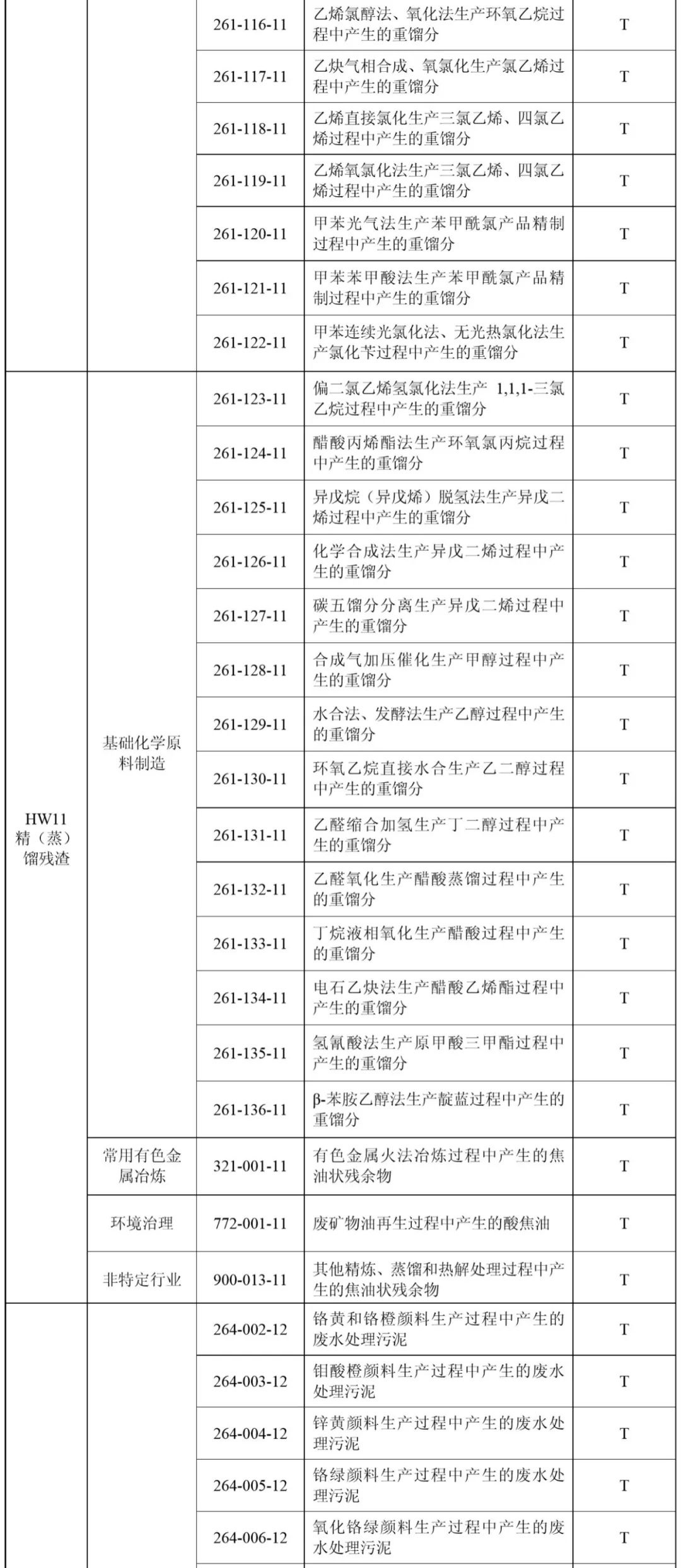 國家危險(xiǎn)廢物名錄最新版,國家危險(xiǎn)廢物名錄最新版的神奇之旅