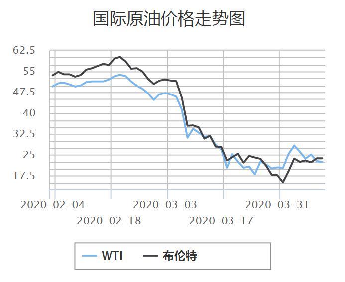 今天國(guó)際原油最新價(jià)格行情,今天國(guó)際原油最新價(jià)格行情深度解析