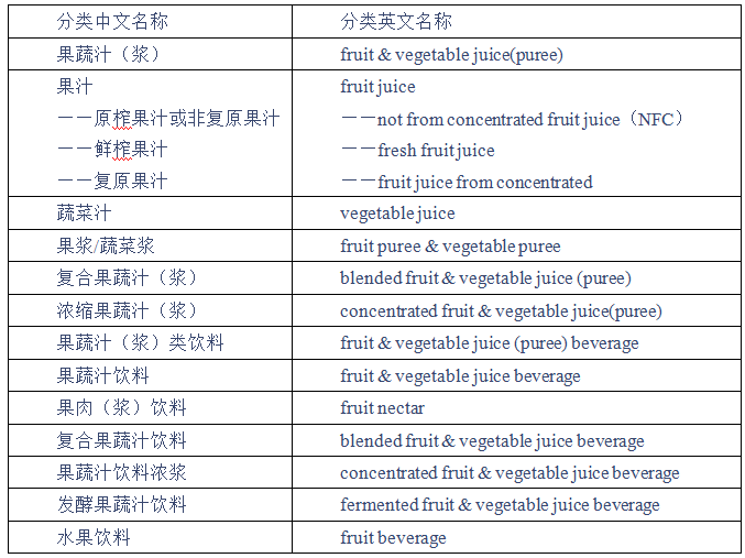 果汁飲料最新國家標(biāo)準(zhǔn),果汁飲料最新國家標(biāo)準(zhǔn)