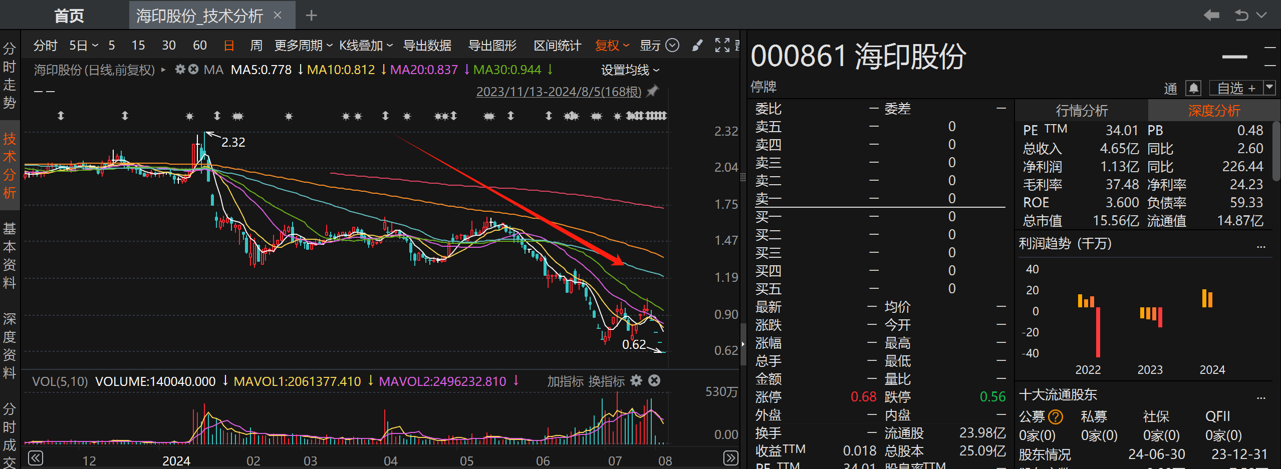 海印股份最新動態(tài)及學(xué)習(xí)變化，自信成就未來之路