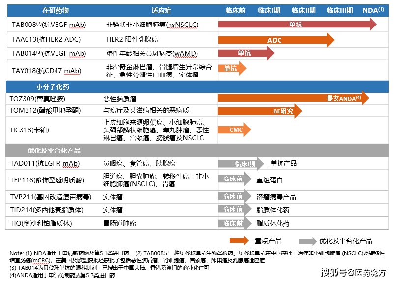 貝伐單抗的最新價(jià)格,貝伐單抗的最新價(jià)格，變化中的學(xué)習(xí)之旅，自信與成就感的源泉