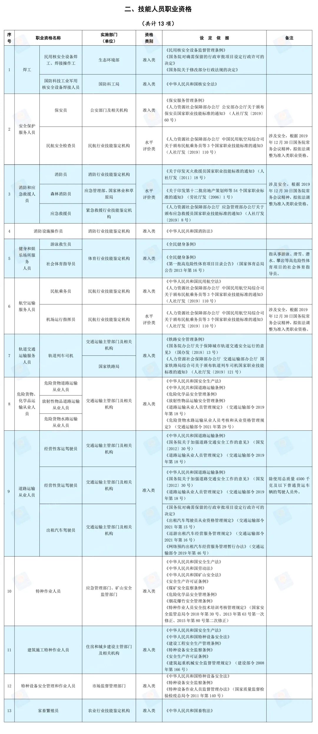 高危藥品abc三類目錄最新,高危藥品ABC三類目錄最新解讀