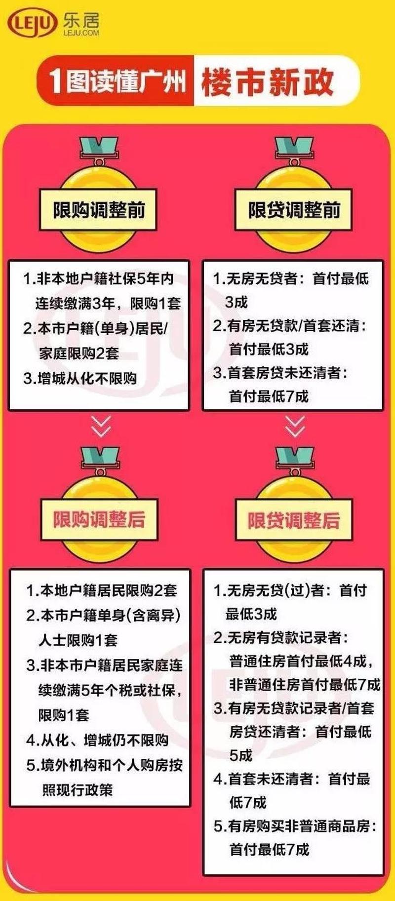 廣州限購(gòu)政策最新動(dòng)態(tài)，傳聞中的取消限購(gòu)消息揭秘