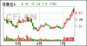 000016深康佳最新公告,000016深康佳最新公告，引領(lǐng)未來的戰(zhàn)略布局與卓越業(yè)績(jī)展望