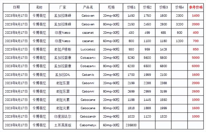 靶向藥價格之旅，最新藥價一覽表與溫情故事