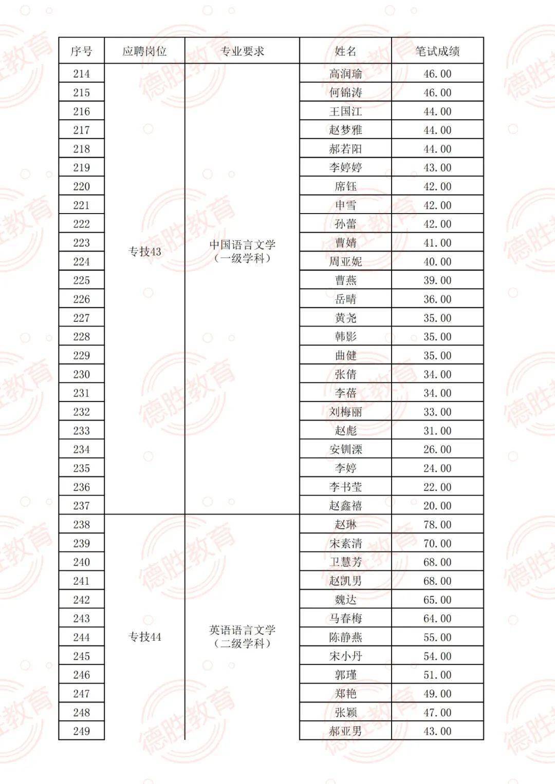 特色小店急招搓背工，探尋小巷隱秘寶藏的最新招聘信息