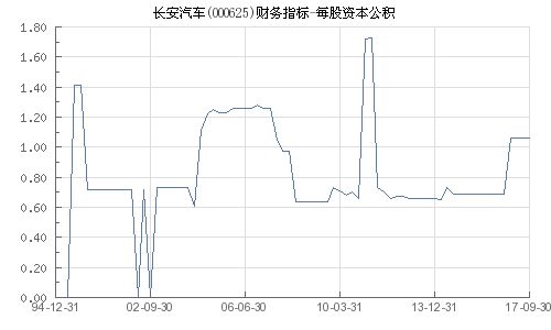 長安汽車股票最新動(dòng)態(tài)揭秘，重磅更新消息??