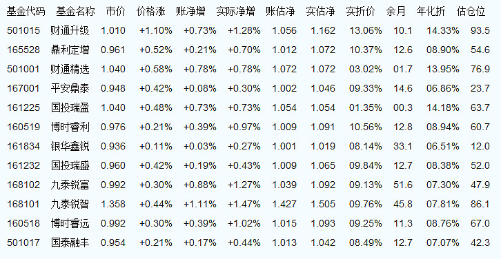 最新凈值揭曉，深度解讀市場(chǎng)動(dòng)態(tài)，掌握投資脈搏——000603基金凈值查詢今日更新