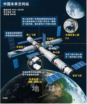 中國(guó)空間站最新消息,中國(guó)空間站最新消息，國(guó)家太空探索的新里程碑