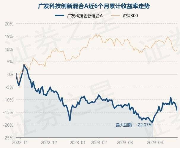 163406基金凈值查詢今天最新凈值,揭秘今日最新凈值，科技領(lǐng)航者——163406基金凈值查詢APP