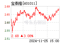 寶泰隆股票最新動(dòng)態(tài)，鑄就輝煌篇章的歷程