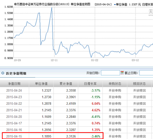 163113基金凈值查詢今天最新凈值,關(guān)于163113基金凈值查詢今天最新凈值的探討