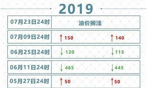 最新油價表,最新油價表，全面解析油價走勢與影響因素