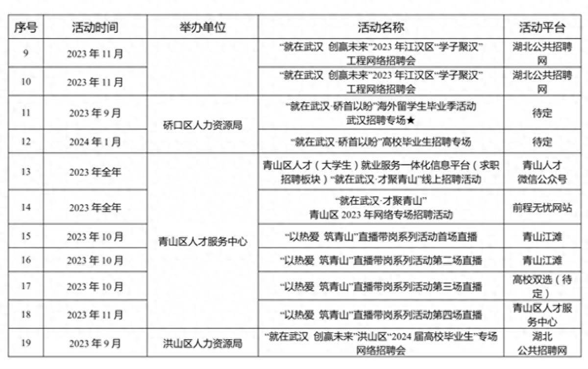 武漢最新科技招聘，革新引領(lǐng)職場新風(fēng)尚