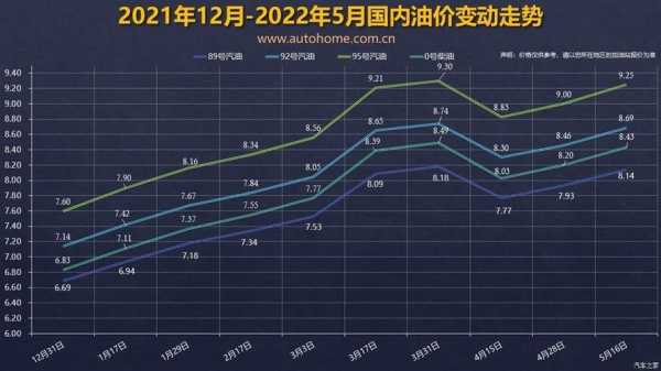 92最新油價(jià),92最新油價(jià)，市場(chǎng)走勢(shì)、影響因素與消費(fèi)者洞察