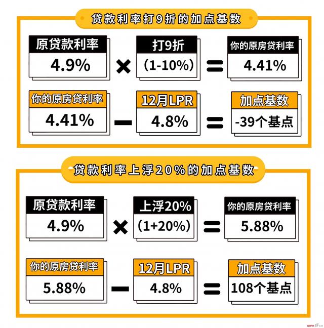 一文解讀銀行貸款最新利率，解決你的貸款疑惑！