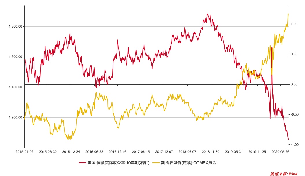 最新黃金價(jià)格走勢圖,最新黃金價(jià)格走勢圖與一段溫馨的日常故事