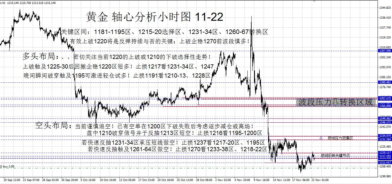 黃金最新走勢深度解析