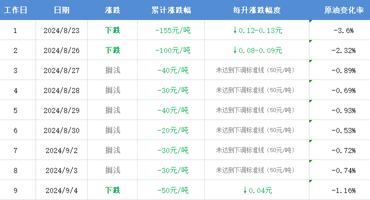 安徽最新油價(jià),安徽最新油價(jià)查詢與理解，詳細(xì)步驟指南（適合初學(xué)者與進(jìn)階用戶）