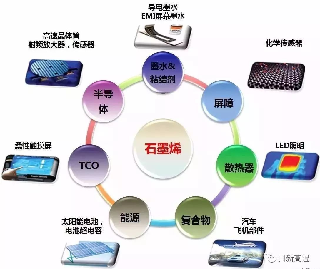 石墨烯最新消息,石墨烯最新消息與溫馨的日常故事