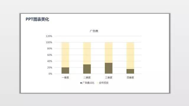 PPT最新版本的升級(jí)功能與實(shí)用技巧介紹