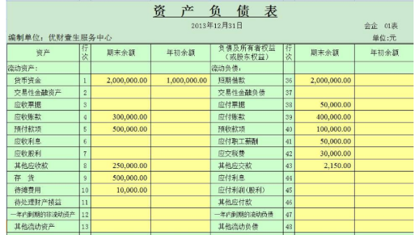 最新資產(chǎn)負(fù)債表,最新資產(chǎn)負(fù)債表，揭示企業(yè)財務(wù)狀況的重要工具