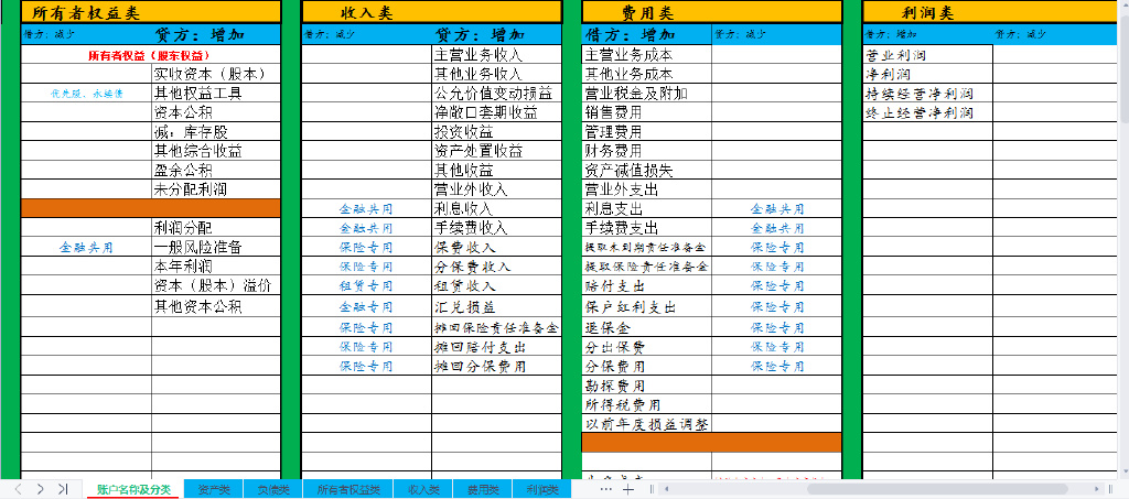 最新會計科目,最新會計科目，一場自然美景的心靈之旅