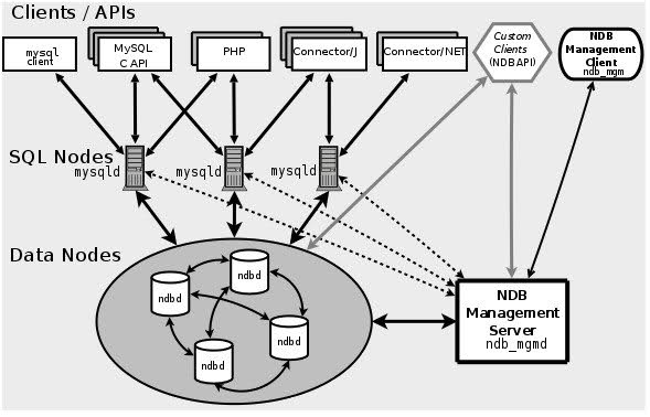 mysql最新版,MySQL最新版，探索最新特性與優(yōu)勢