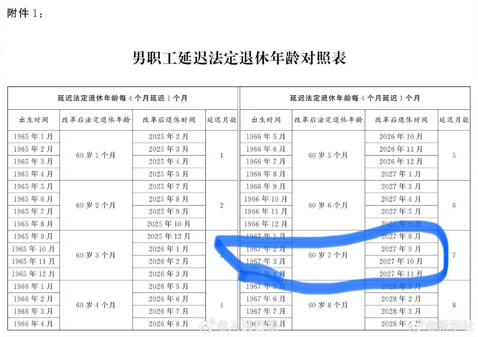 未來退休政策解讀，最新退休年齡及規(guī)劃建議