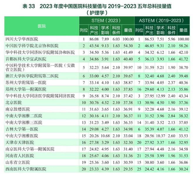 全國(guó)醫(yī)院最新排名，變化、學(xué)習(xí)與自信的力量展現(xiàn)新篇章