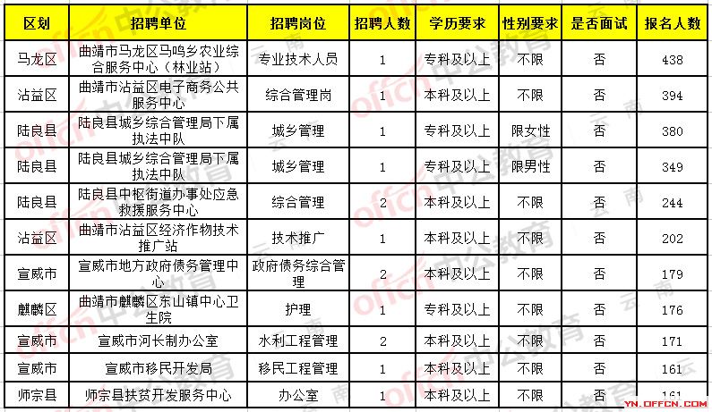 上街區(qū)招聘最新招聘,上街區(qū)招聘最新招聘，時代的脈搏與人才的交響