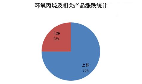 環(huán)氧丙烷最新價(jià)格，自然美景背后的探險(xiǎn)之旅啟程！