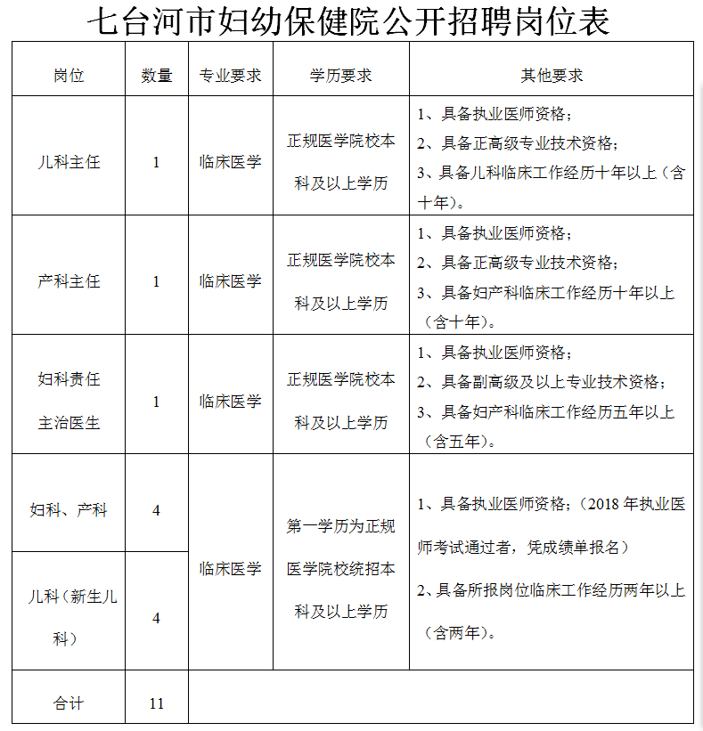 七臺河最新招聘信息全面概覽