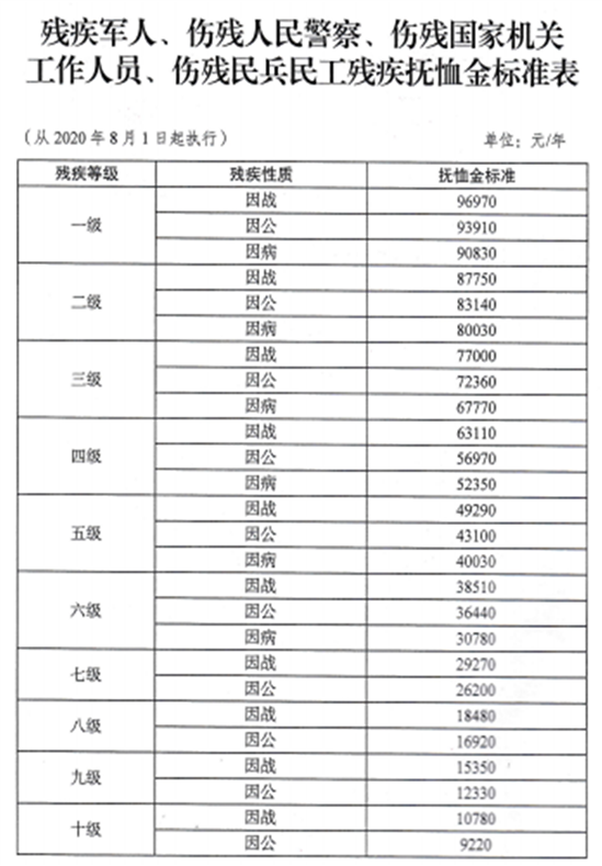 傷殘軍人最新動(dòng)態(tài)與資訊??