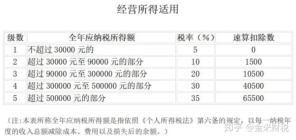 最新增值稅稅率表詳解與運(yùn)用指南