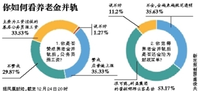 養(yǎng)老金并軌最新動態(tài)，深度分析與觀點闡述