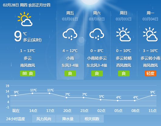 商丘天氣預(yù)報(bào)更新，啟程探索自然美景之旅！